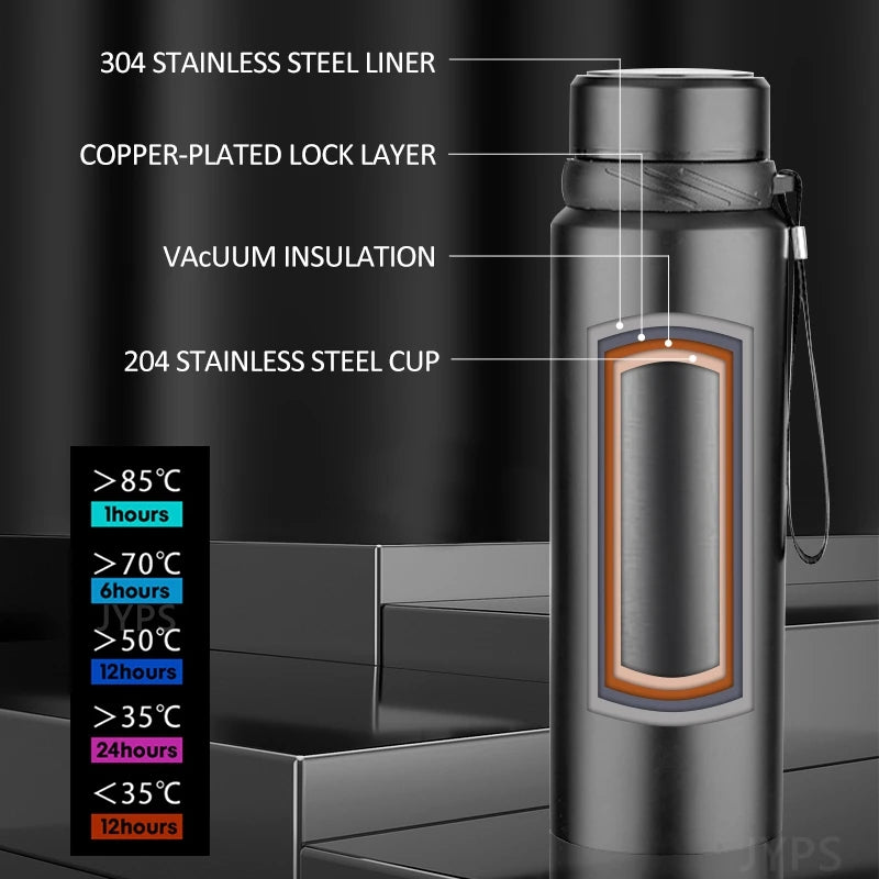 Gourde du Pèlerin Premium (1 L inox isotherme)